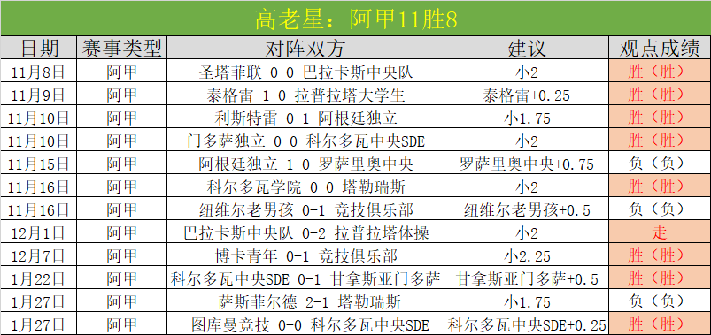 阿森纳稳坐,积分榜头把,交椅,皇冠体育app下载,皇冠体育官网,澳门皇冠体育,bet皇冠体育在线