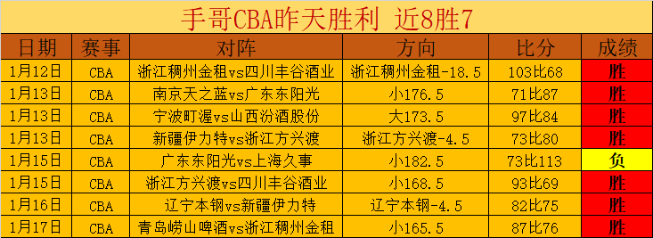 国际足球,奥尔莫精彩,突破连下两,皇冠体育app下载,皇冠体育官网,澳门皇冠体育,bet皇冠体育在线