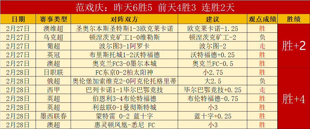 濃眉三分制,對手中鋒束,手無策,皇冠体育app下载,皇冠体育官网,澳门皇冠体育,bet皇冠体育在线