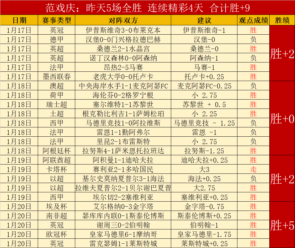 大乐透期号,专家质合分,唯一墨超再,皇冠体育app下载,皇冠体育官网,澳门皇冠体育,bet皇冠体育在线