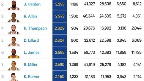 辽宁男篮三连冠，横扫新疆豪取CBA佳绩